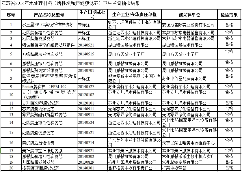 1501898117500382.jpg 2014江蘇抽檢.jpg